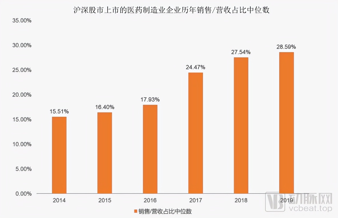 医药数字化营销大变革，全球顶级药企们为何纷纷联手百度健康？