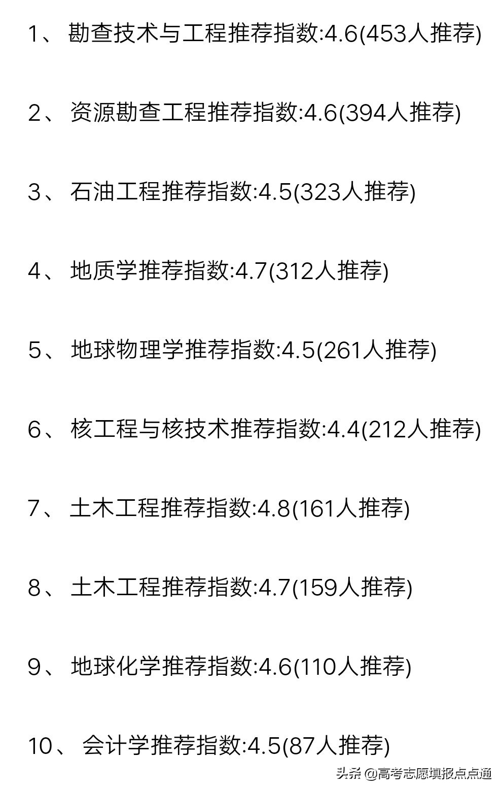 成都理工大学优势专业分析及2019、2018、2017年各省录取分数线