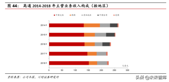 集成电路设计（IC)行业深度分析