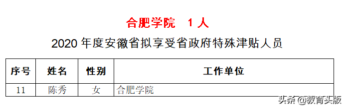 2020年国务院和省政府特殊津贴，安徽高校哪家强
