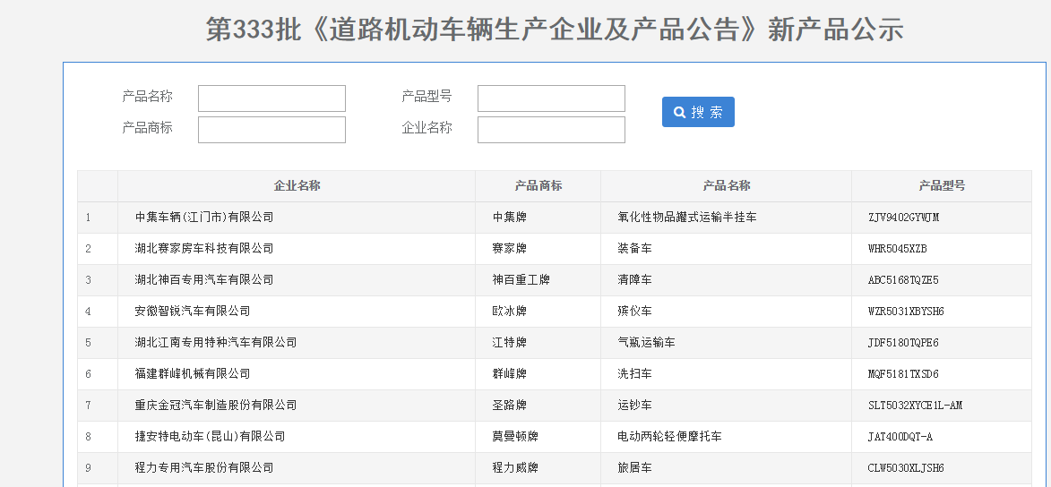 从哪里可以查到最新的汽车申报信息？