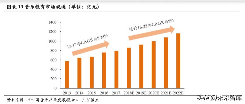 音乐教育行业深度解析：商业模式革新突破规模化瓶颈