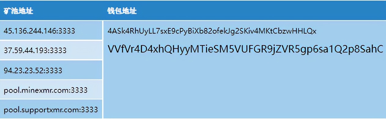 双平台传播——活跃的H2Miner组织挖矿分析