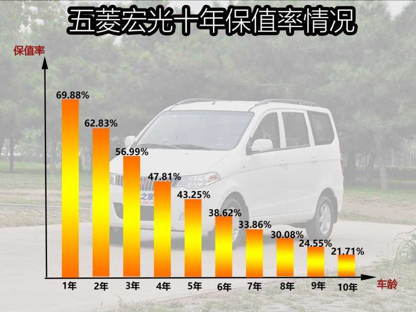 两万预算的超值之选