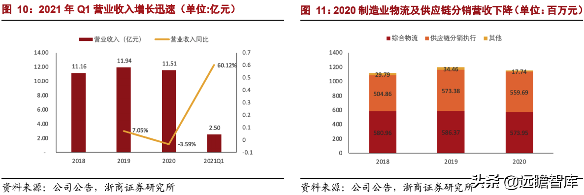 嘉诚国际：“制造业物流+跨境电商物流”解决方案双轮驱动