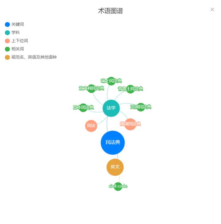 知乎点赞近万！4款神级网站，让你写论文速度如坐火箭般飞起