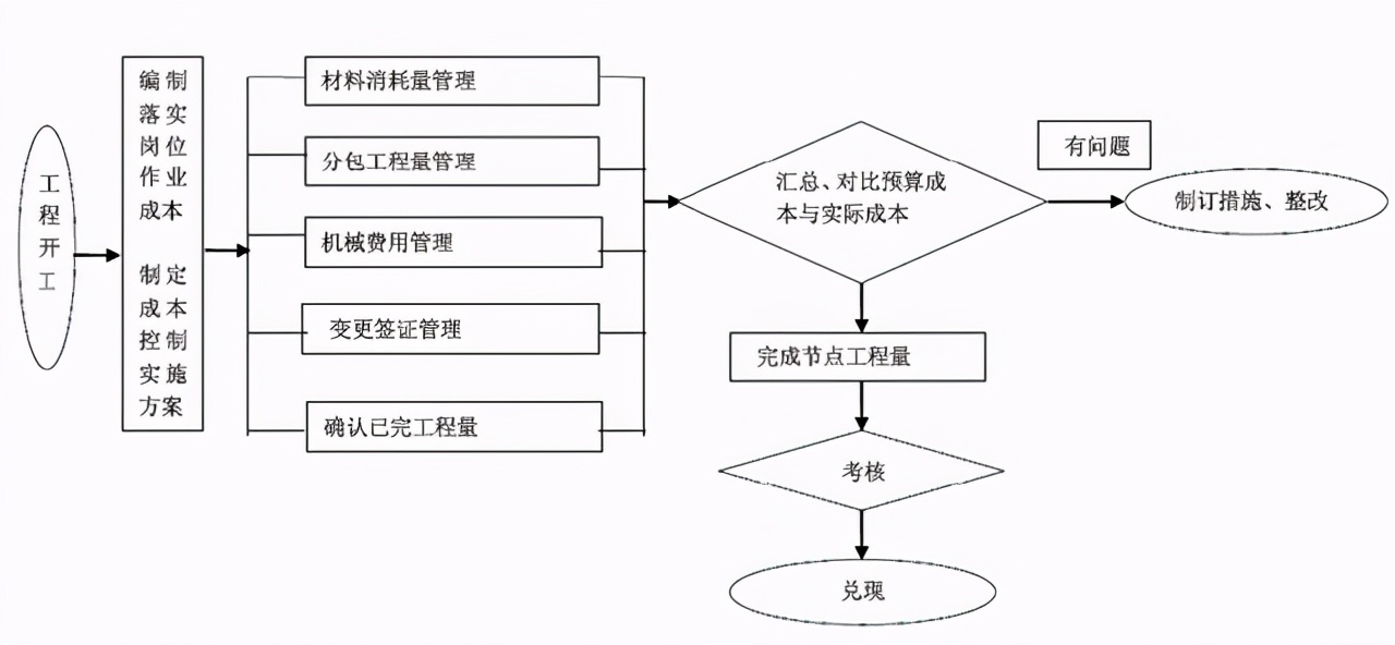 装修店面步骤（店面装修怎么找人）