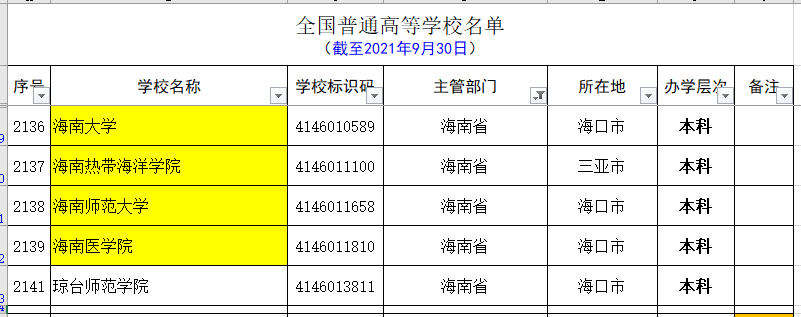 海南有几所大学（教育部最新公布的海南省的大学名单和分类）
