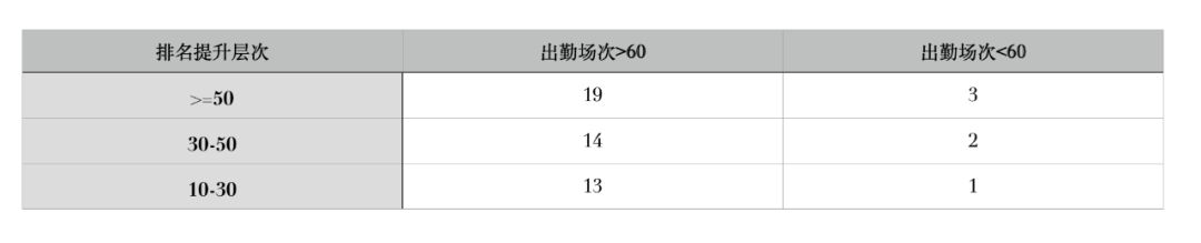 nba范特西哪些人好用(我们剖析了250名球员，只为了帮你玩好范特西（2021）)