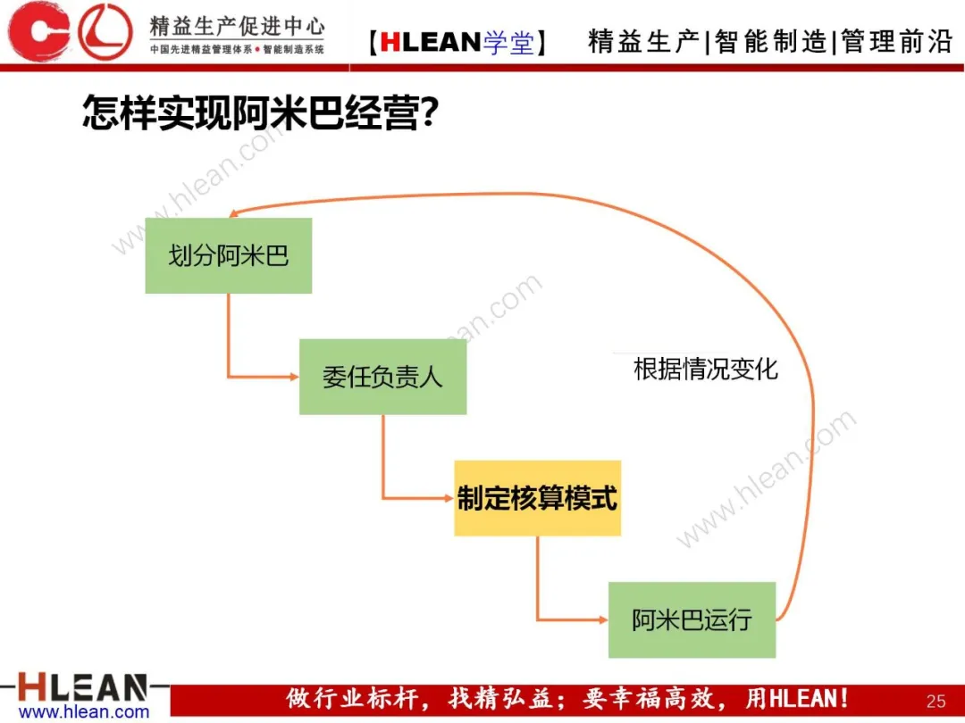 「精益学堂」阿米巴经营