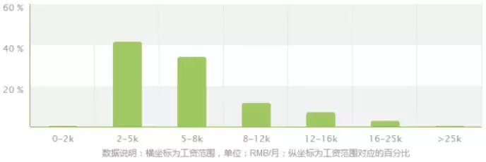【热门大学专业】时代的产物——网络与新媒体