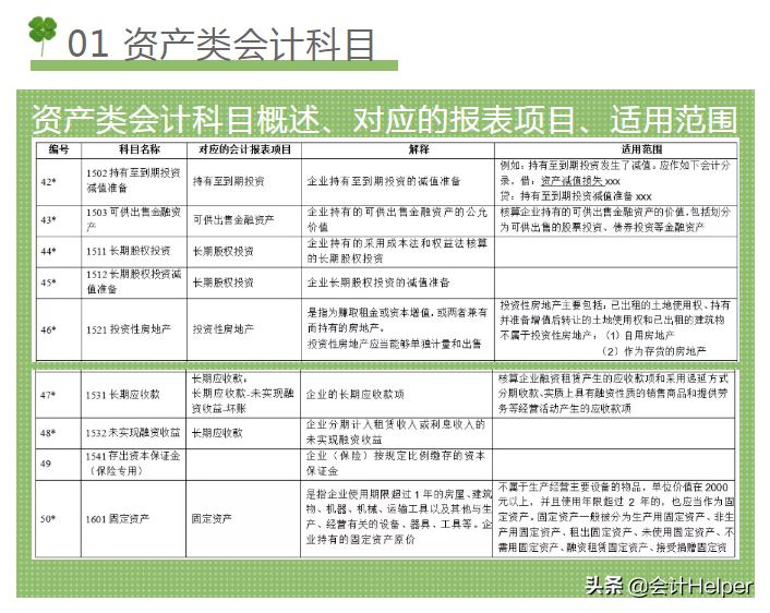 2021新手会计看：超全新准则172个会计科目表，超级好用的
