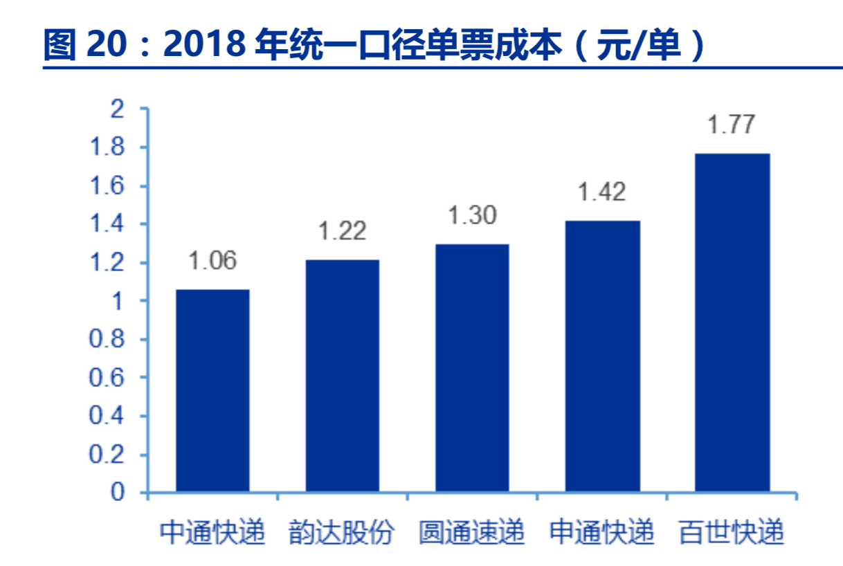 物流行业深度研究报告：需求如何推动行业发展？