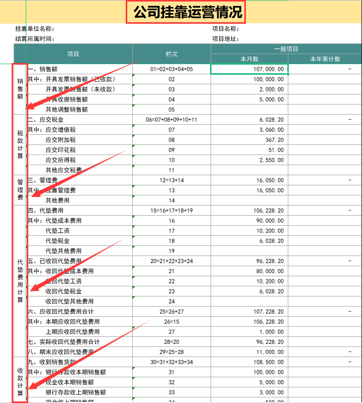 聪明的会计这样做公司内账，7个表格搞定，合法合理又高效