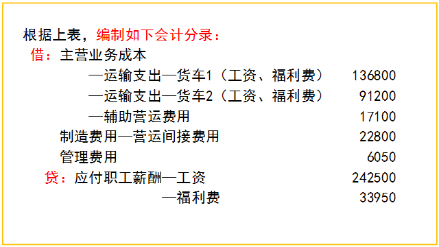 物流会计成本核算太复杂？这份核算流程+分录送你！工作轻松应对