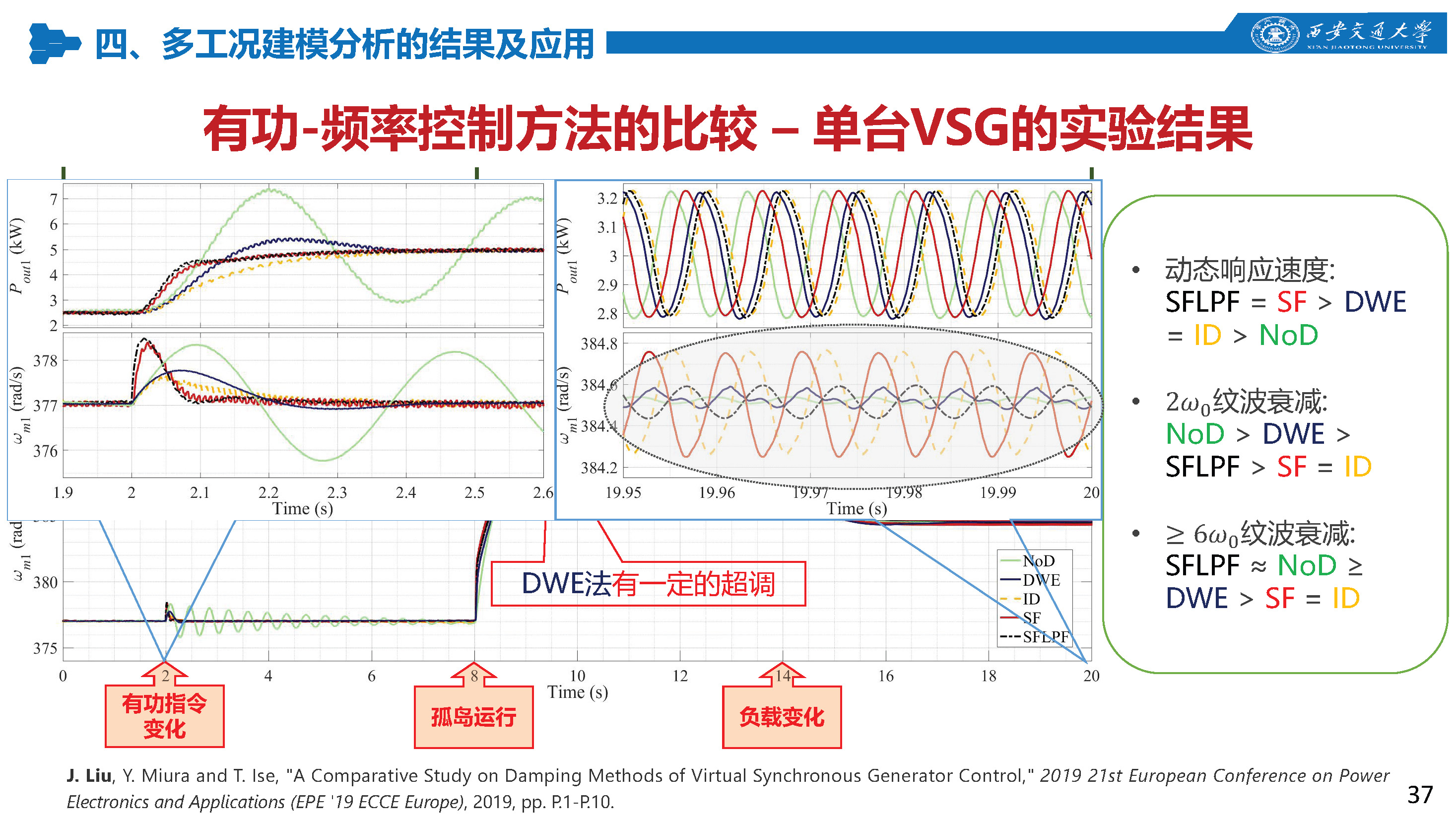 西安交通大學(xué)特聘研究員劉佳：組網(wǎng)型電源的多工況建模分析技術(shù)