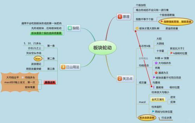 如果手中有几万块，能否做到“钱生钱”，不妨吃透这“九张图”