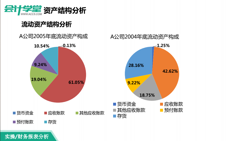 如何做好财务报表，掌握这些学习技巧，分分钟完成