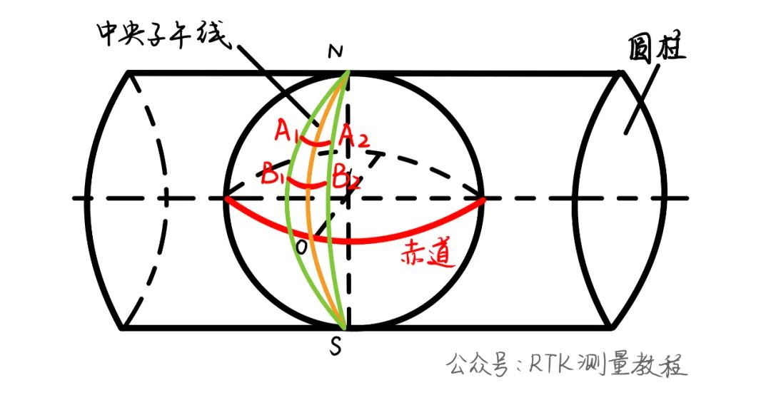 rtk接cors测的2000坐标为什么与控制点2000坐标不一样