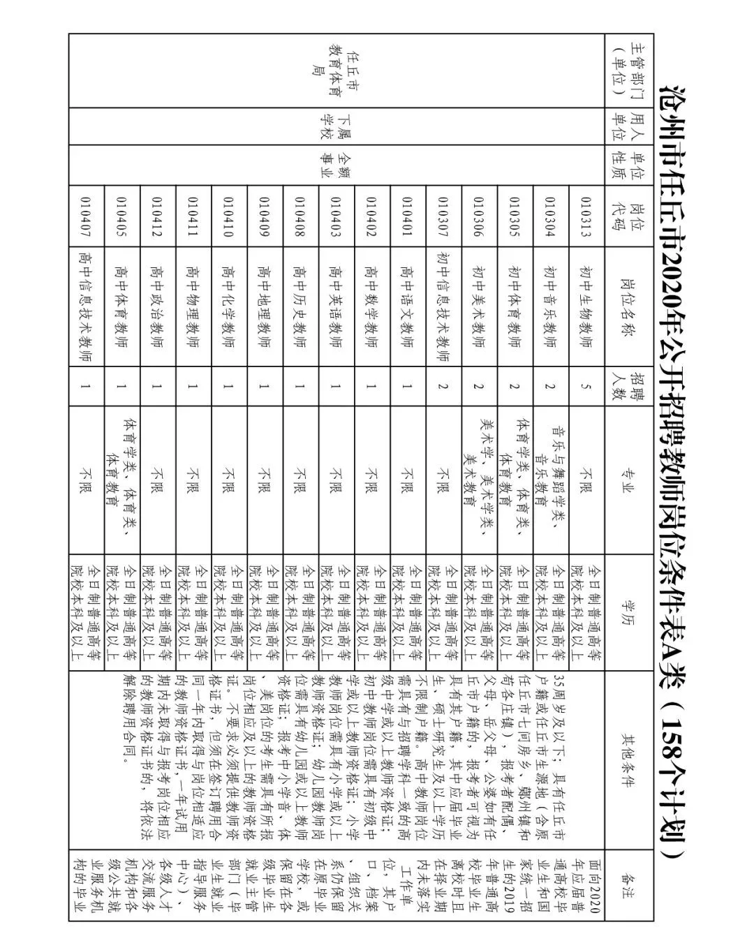 任丘在线招聘信息（中捷公开招聘劳务派遣幼儿园教师丨任丘公开招聘合同制教师的公告）