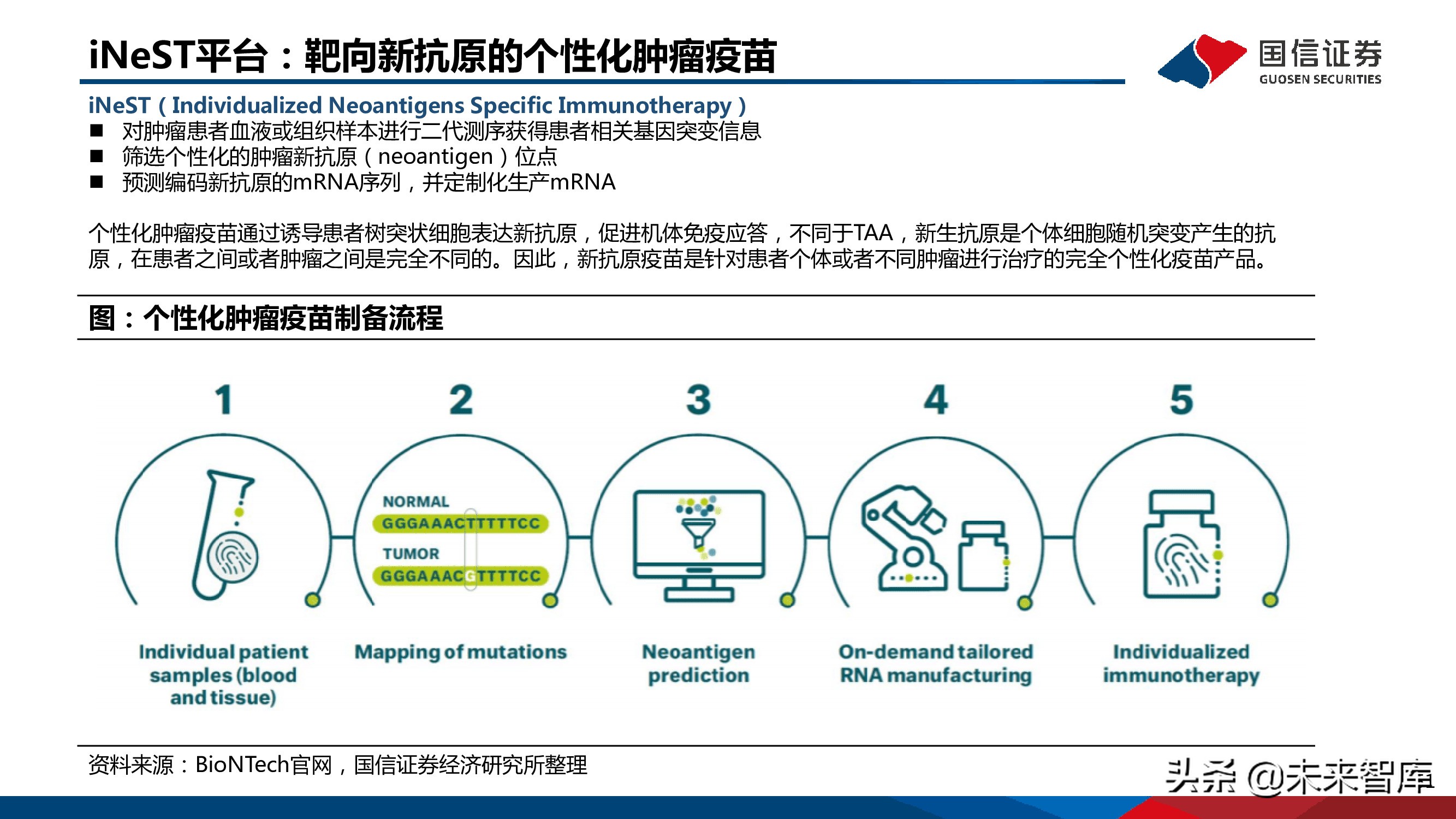 医药mRNA行业深度报告：mRNA技术大有可为
