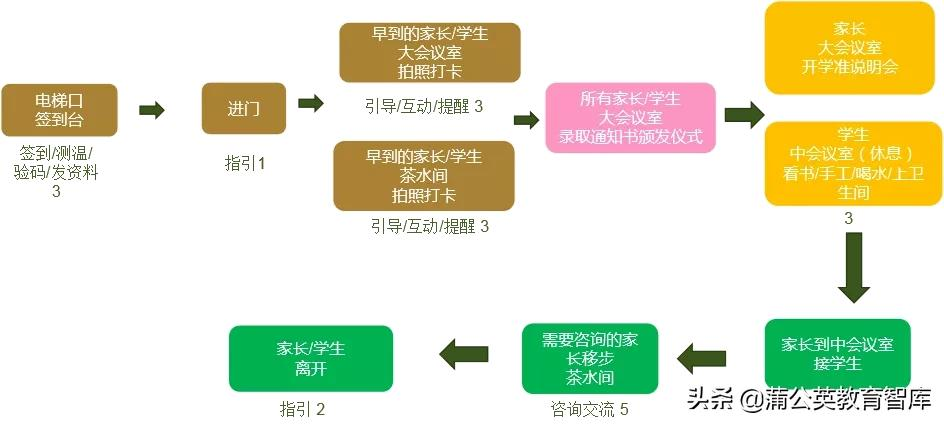 无锡海力士招聘（学校实现有活力的人性管理）