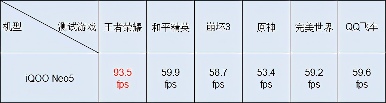 2500元档手机，正在开启120Hz游戏高帧率时代