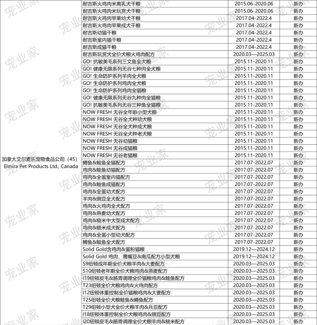 欧冠和爱肯拿哪个好(收藏｜这930款进口主粮，哪一个你卖过？)