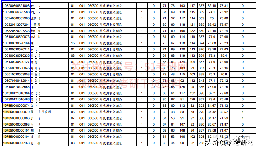 21考研学子：历年招收大量调剂的9所211高校！过线可申请