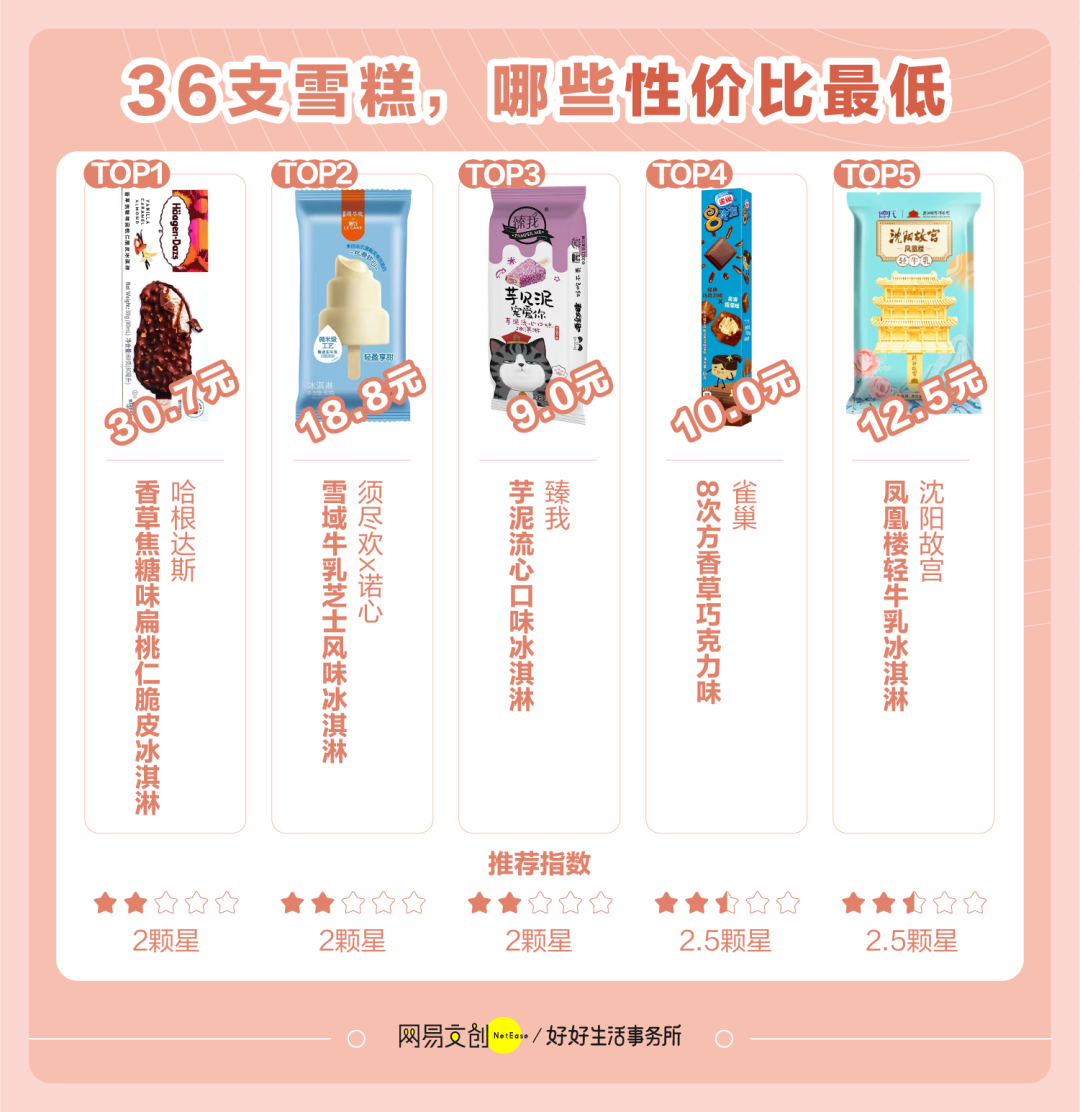 哪款雪糕最好吃（分享36款人气雪糕测评）(13)