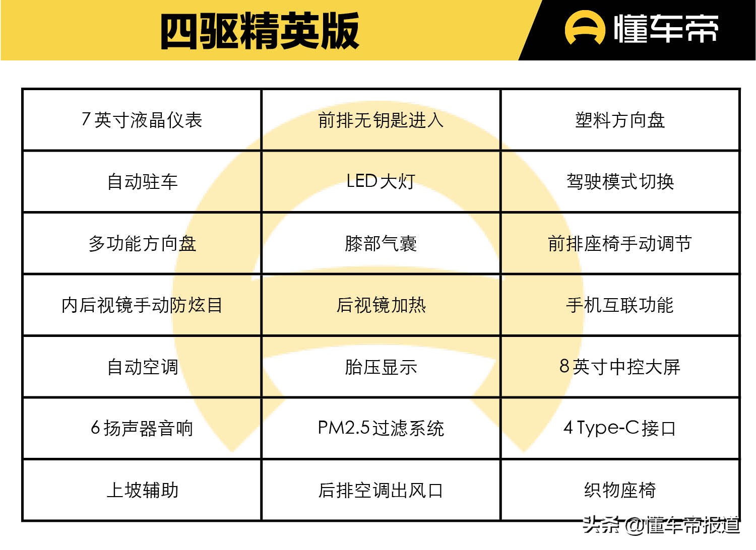 新车｜四驱尊贵版最值得推荐！全新广汽丰田汉兰达购车手册
