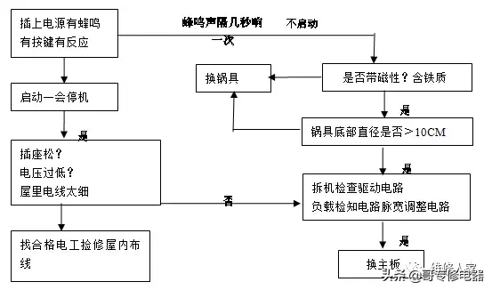 详细电磁炉原理讲解