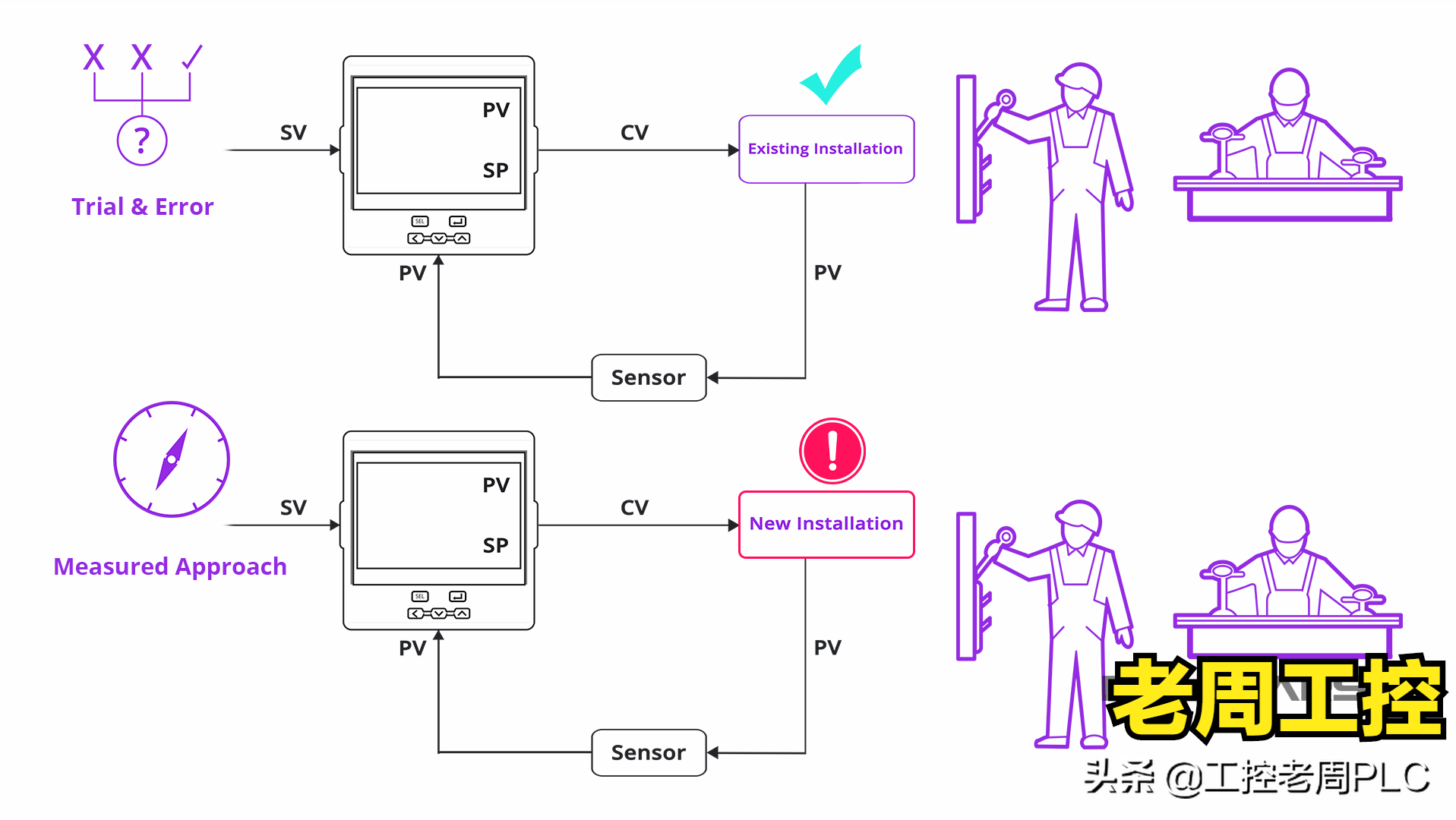 工控人必须会的PID调试方法，7年经验分享