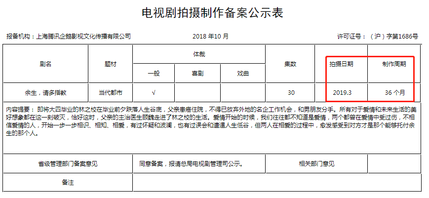 《有匪》官宣赵丽颖王一博，登顶微博热搜榜第一，网友：太可怕了
