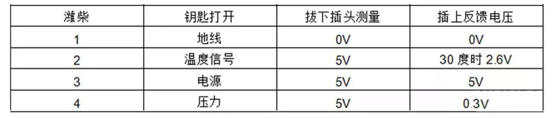 汽车发动机上常见的12个传感器，详细解读