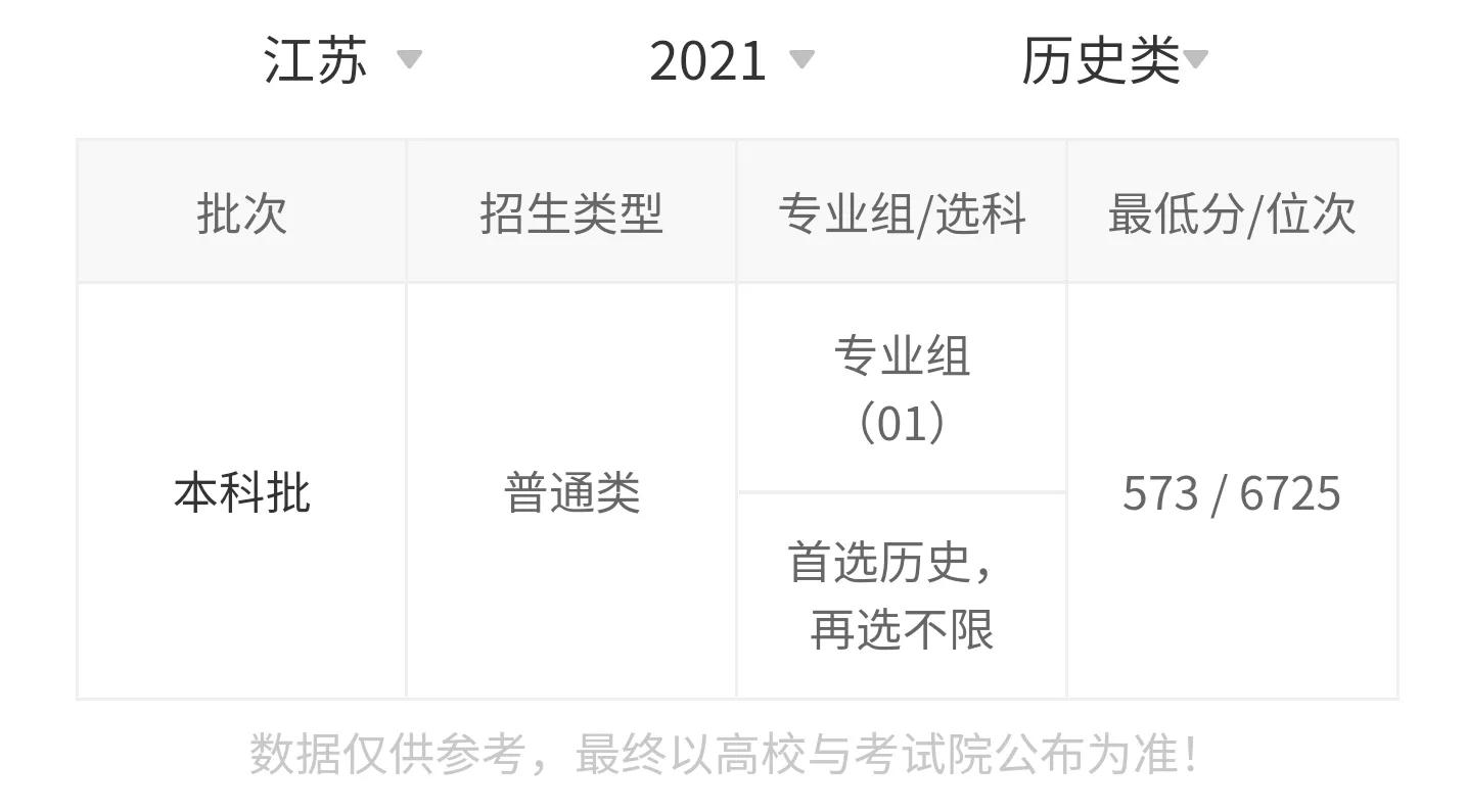 高考院校数据解读：东北林业大学（2021）