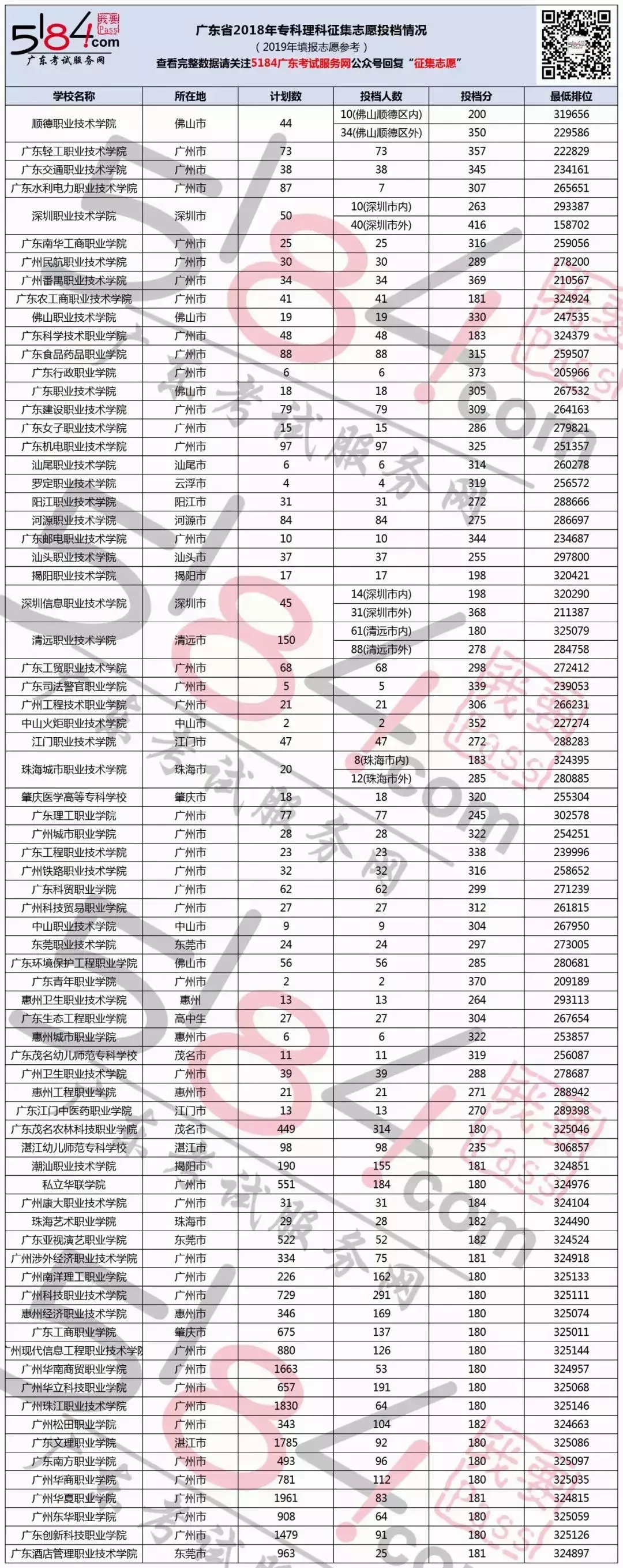 2019广东高考招生录取日程出炉!本科7月22日/专科8月5日补录