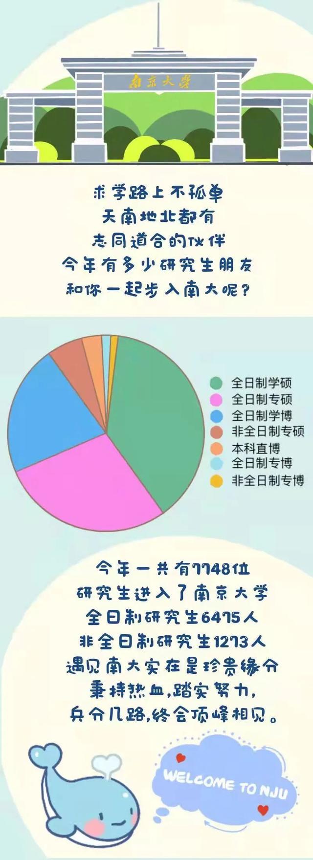 南京大学研究生招生网（南京大学2021级研究生大数据）