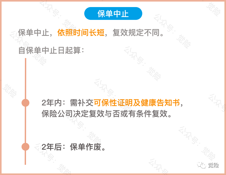 保费趸缴是怎么缴？宽限期、等待期怎么算？