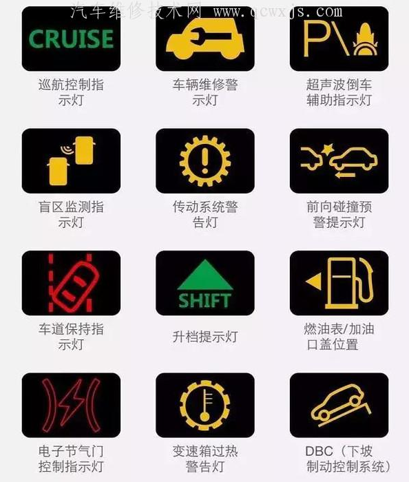 汽车仪表图解大全（新老司机都需要）