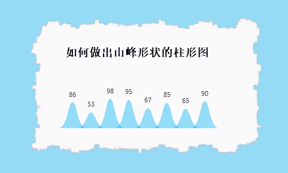 Excel小技巧｜如何做出山峰形状的柱形图