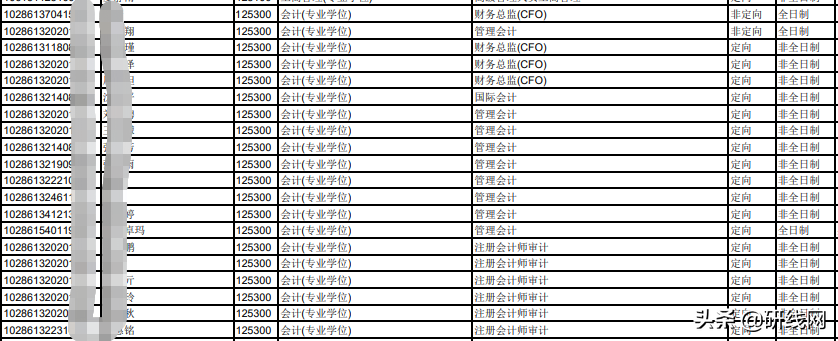 MPAcc择校 | 南京大学、东南大学招生、录取、学制学费等情况分析