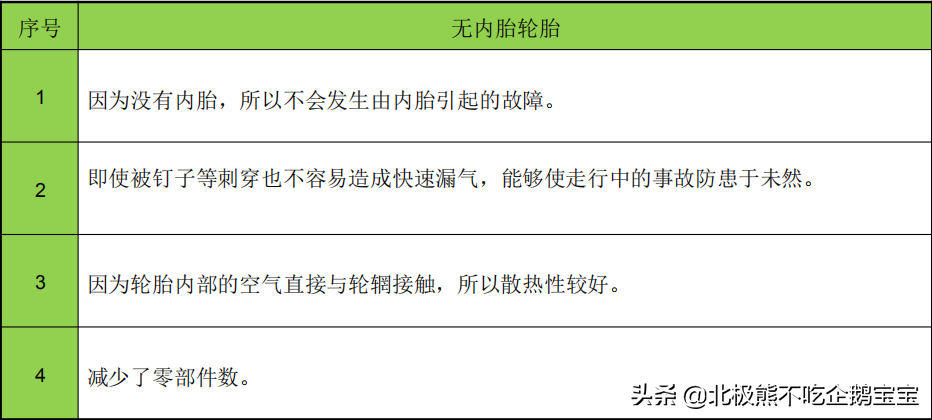 汽车轮胎基础知识介绍