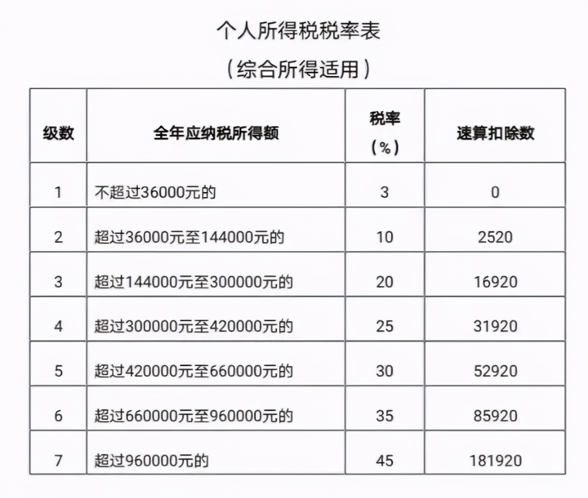 退稅和補稅是如何計算的?