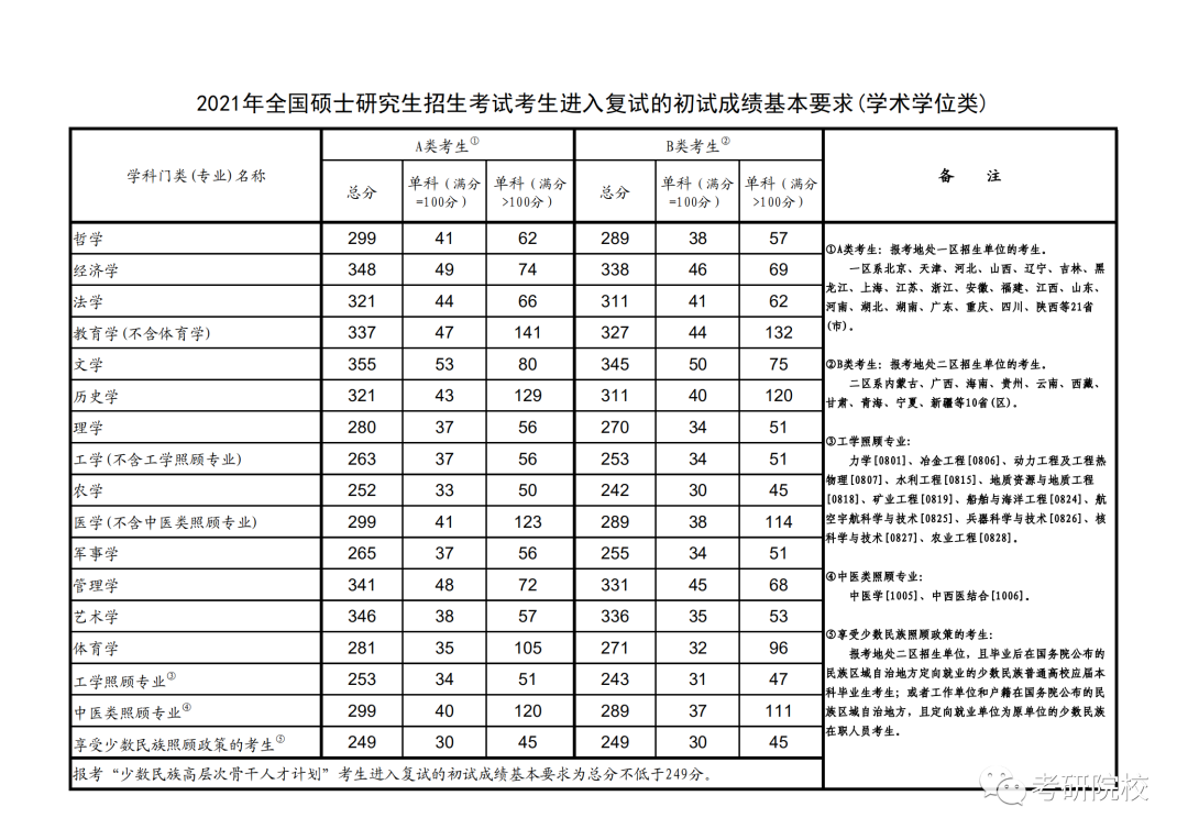 「院校盘点」辽宁工业大学考研信息汇总