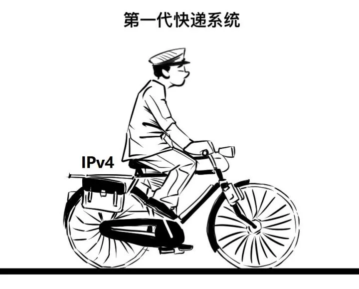 看懂IPv6+，这篇就够了