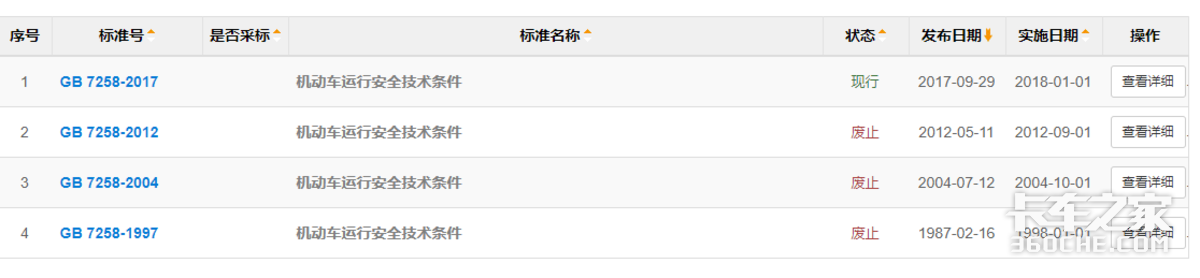 别再说牵引车属于大型货车！定义有变化，B2驾照真不能开