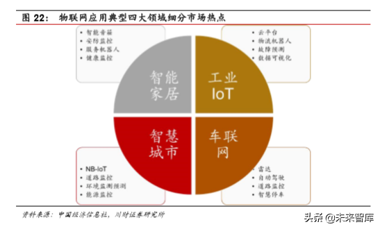 集成电路设计（IC)行业深度分析