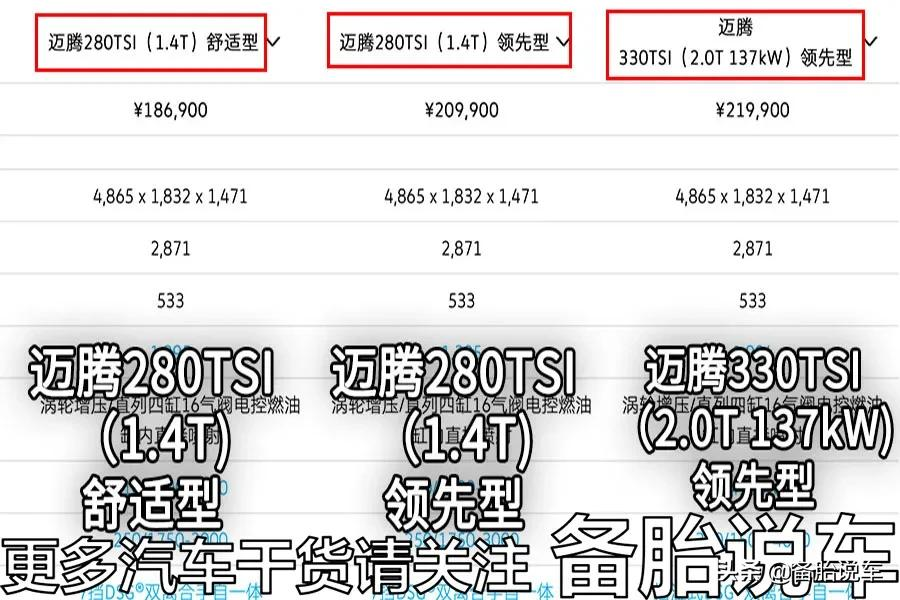 买车是买低配、中配还是高配？老司机为什么都选低配车？