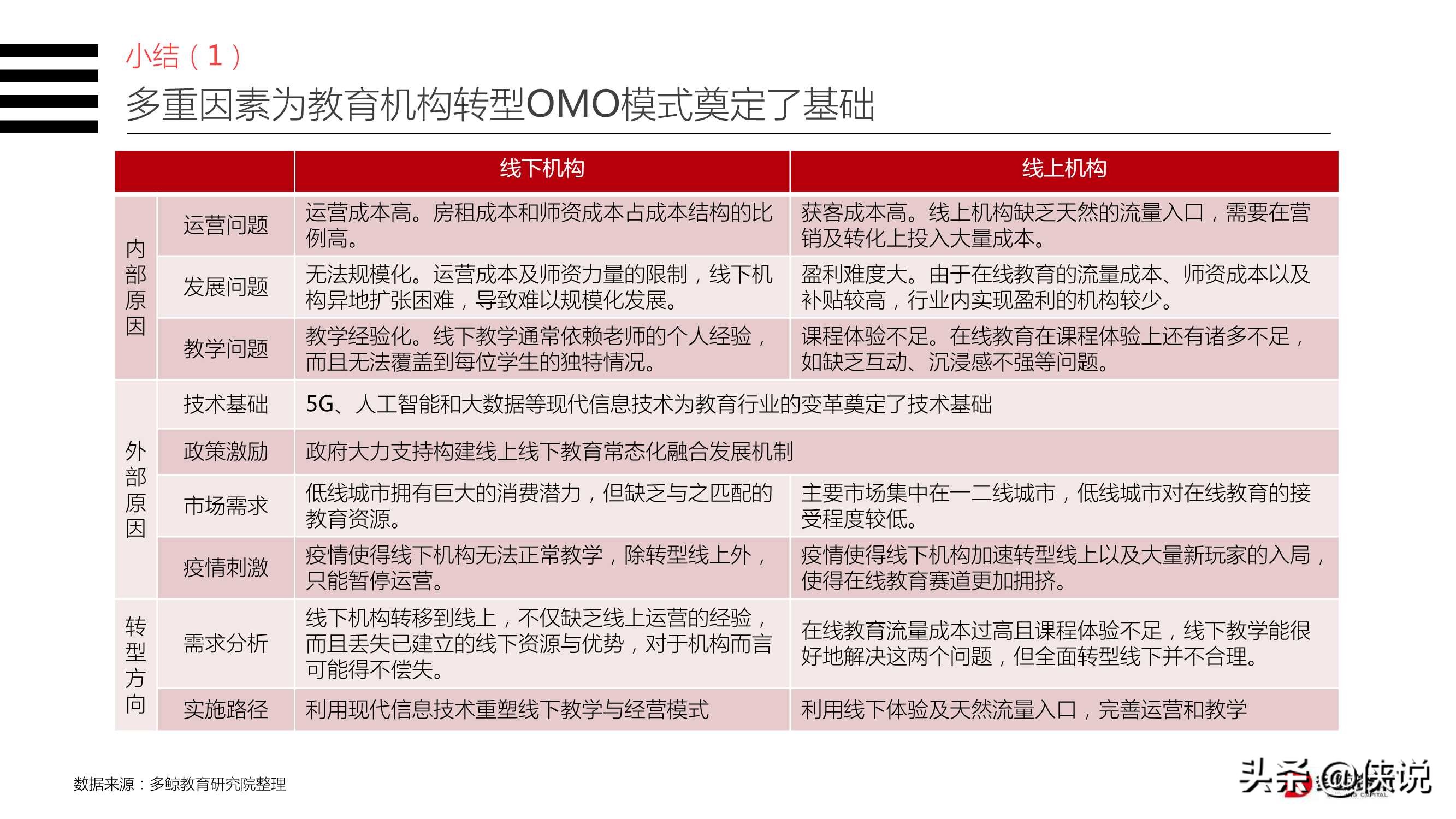 2020年教育行业OMO模式转型现状研究报告